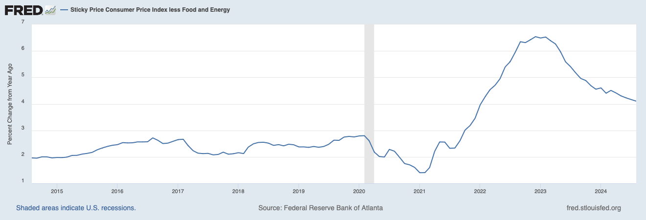 Inflation in US